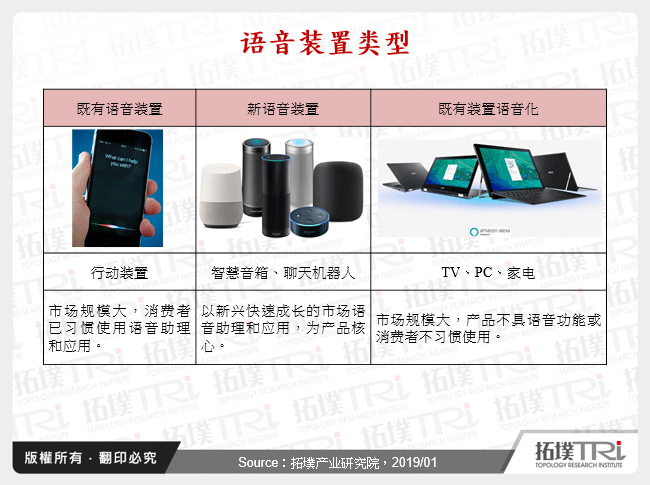 语音装置类型