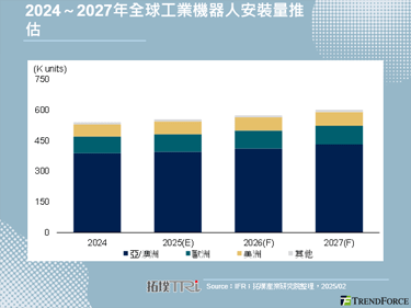 【拓墣论坛】AI浪潮、人型契机