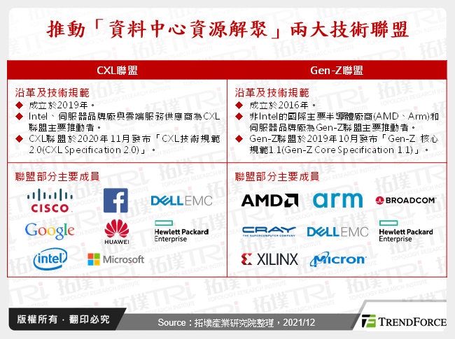 异质运算时代：边缘资料中心与资源解聚发展趋势分析