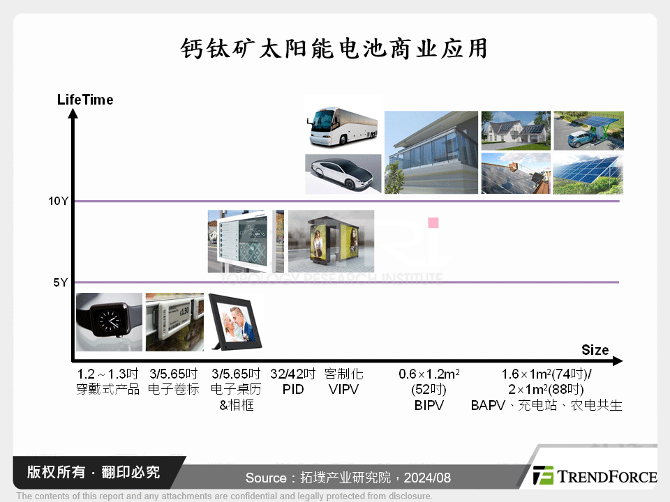 钙钛矿太阳能电池商业应用