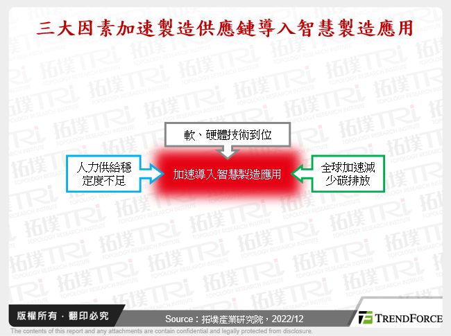 企业加速导入智慧制造应用，聚焦SIRI、ESG与SDG