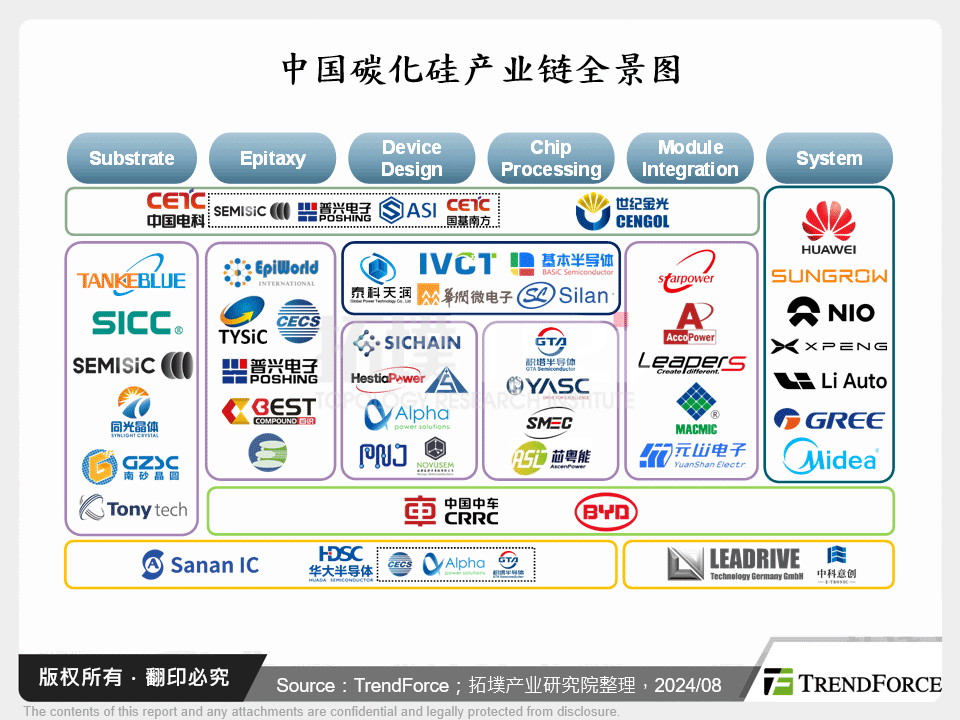 碳化矽产业将迎来新成长动能，中国大厂蓄势待发