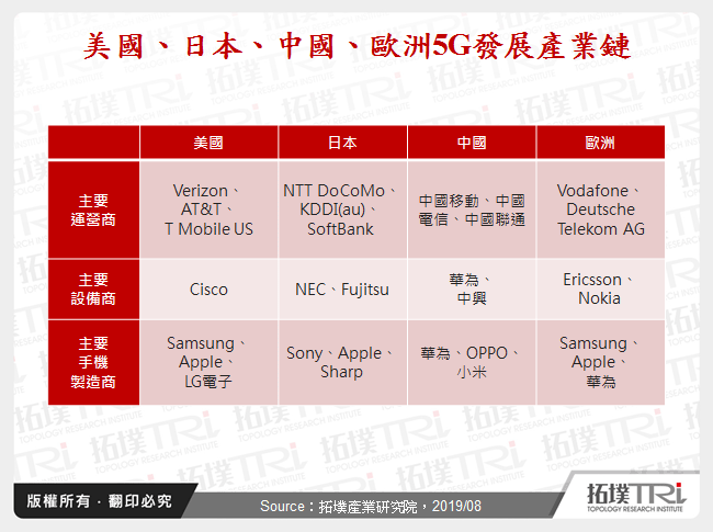 全球5G技术动态观察