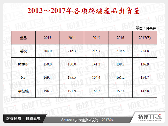 韩厂可能全面撤出大尺寸液晶面板市场吗？