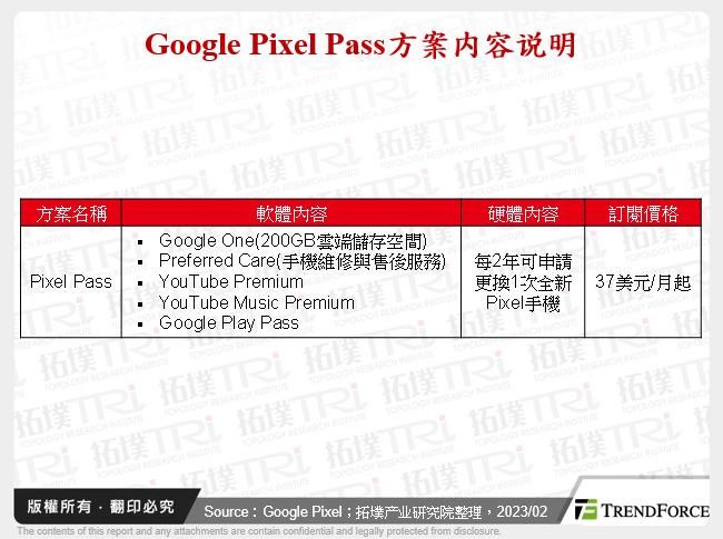 智慧型手机的「软硬」兼施订阅模式分析