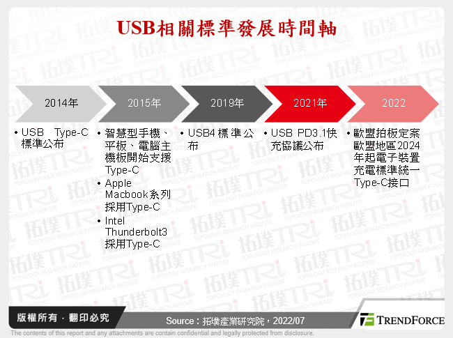 充电设备规格走向统一，Type-C时代来临