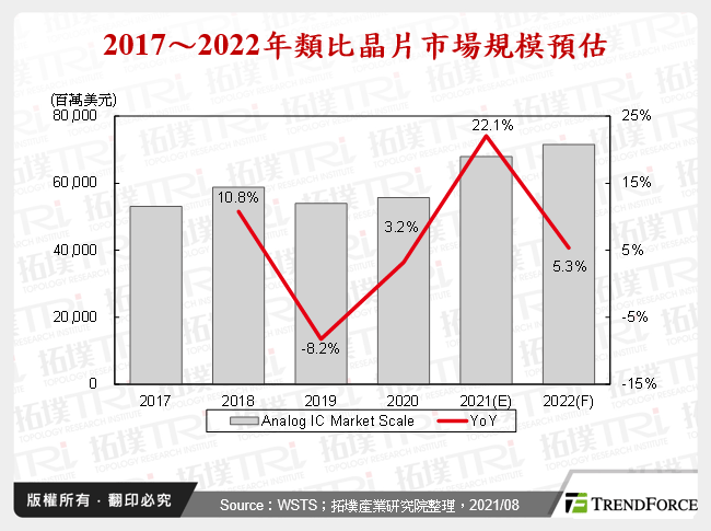 终端市场需求强劲！类比晶片备受重视