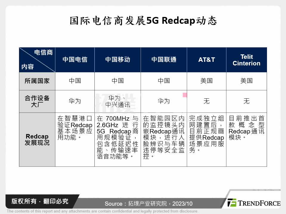 国际电信商发展5G Redcap动态