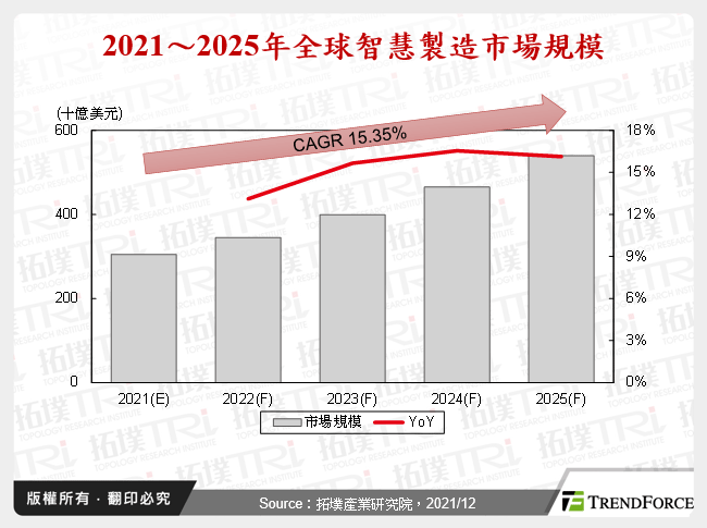 制造再进化，工业元宇宙发展商机与挑战