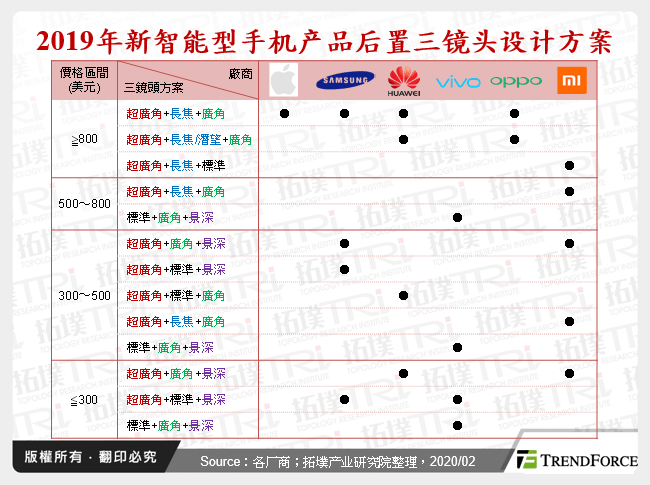 2019年新智慧型手机产品后置三镜头设计方案