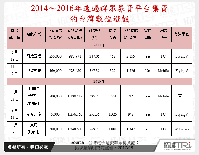 2017年台湾数位内容产业发展现况与趋势