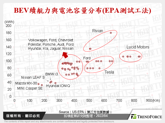 电动车动力电池发展趋势