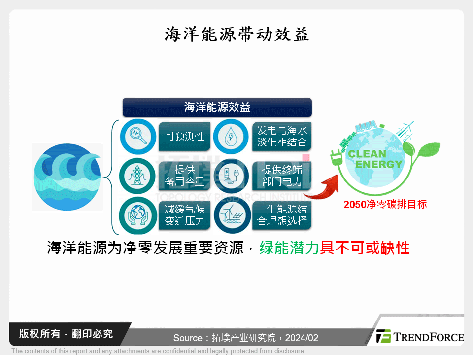 海洋能源带动效益