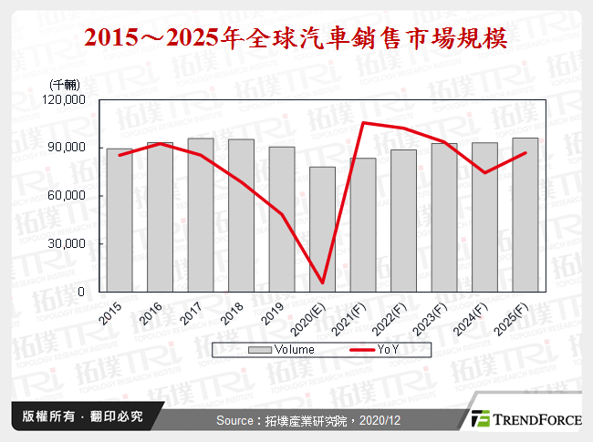 汽车产业2020年回顾与2021年展望