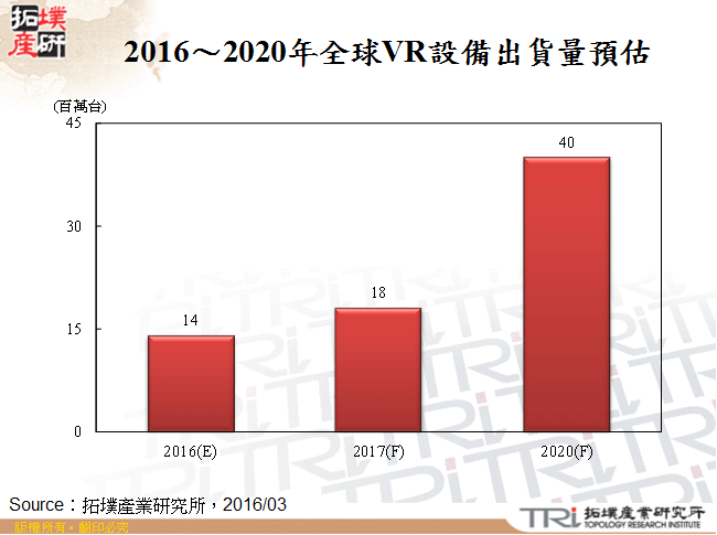 VR虚拟现实火热，带给中国显示厂商无限商机