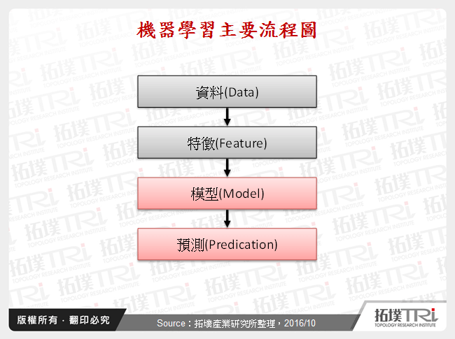 人工智慧的深度学习可望成为IC设计杀手级应用