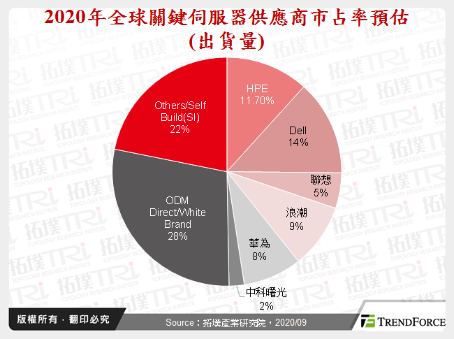 中国伺服器龙头－浪潮加速海外布局