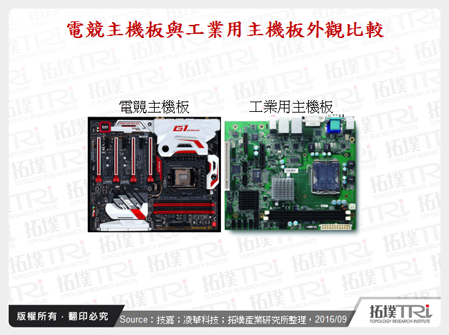 电竞主机板市场现况分析