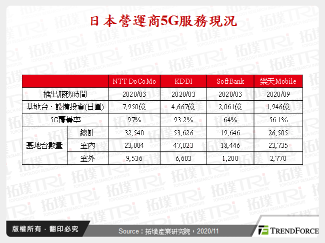 日本5G产业发展探索