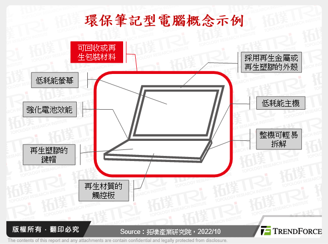 永续展望：笔记型电脑的绿色化趋势分析