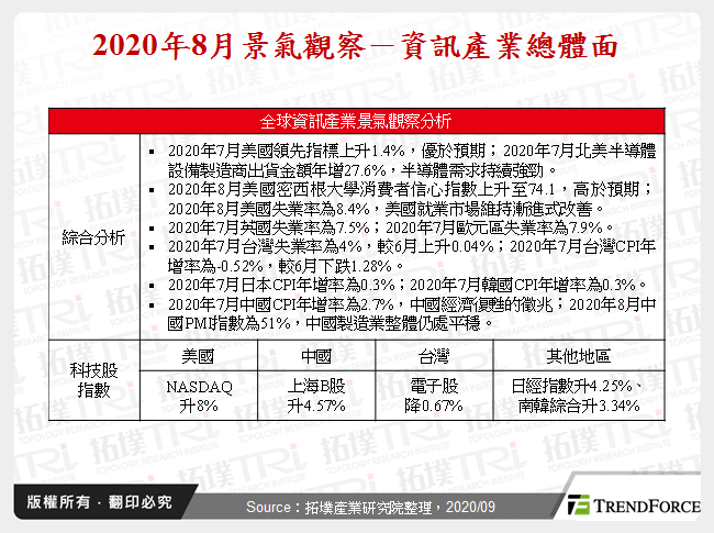 2020年8月景气观察