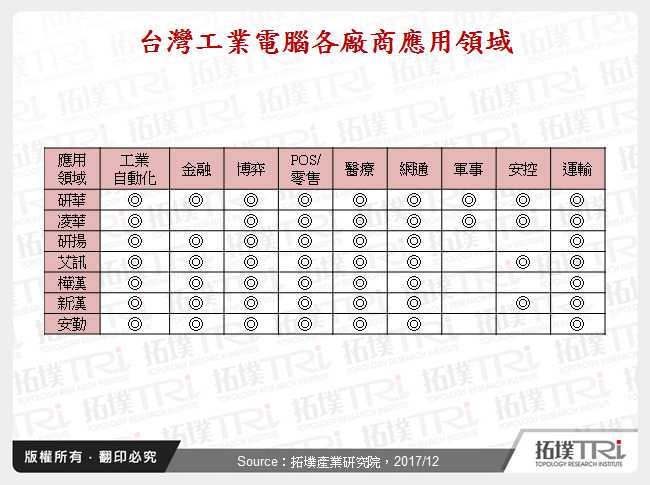 台湾工业电脑产业2017年回顾与2018年展望