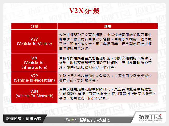 车联网技术与应用