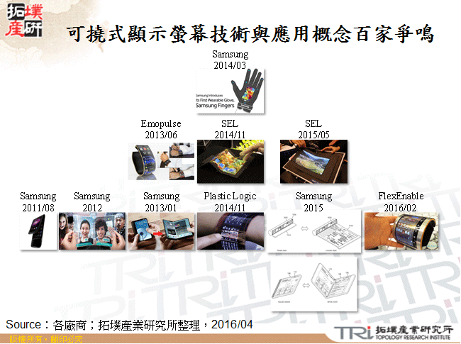 国际手机品牌厂大玩显示萤幕魔术