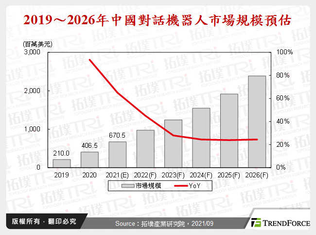 中国对话机器人产业发展与市场剖析