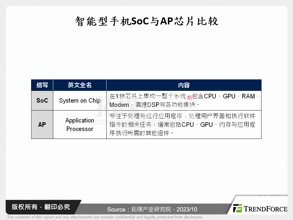 智慧型手机自研晶片发展分析