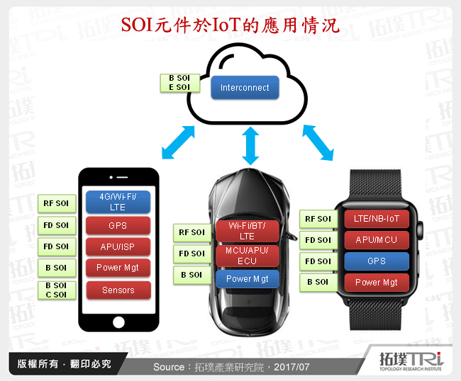 SOI晶圆未来发展趋势研析