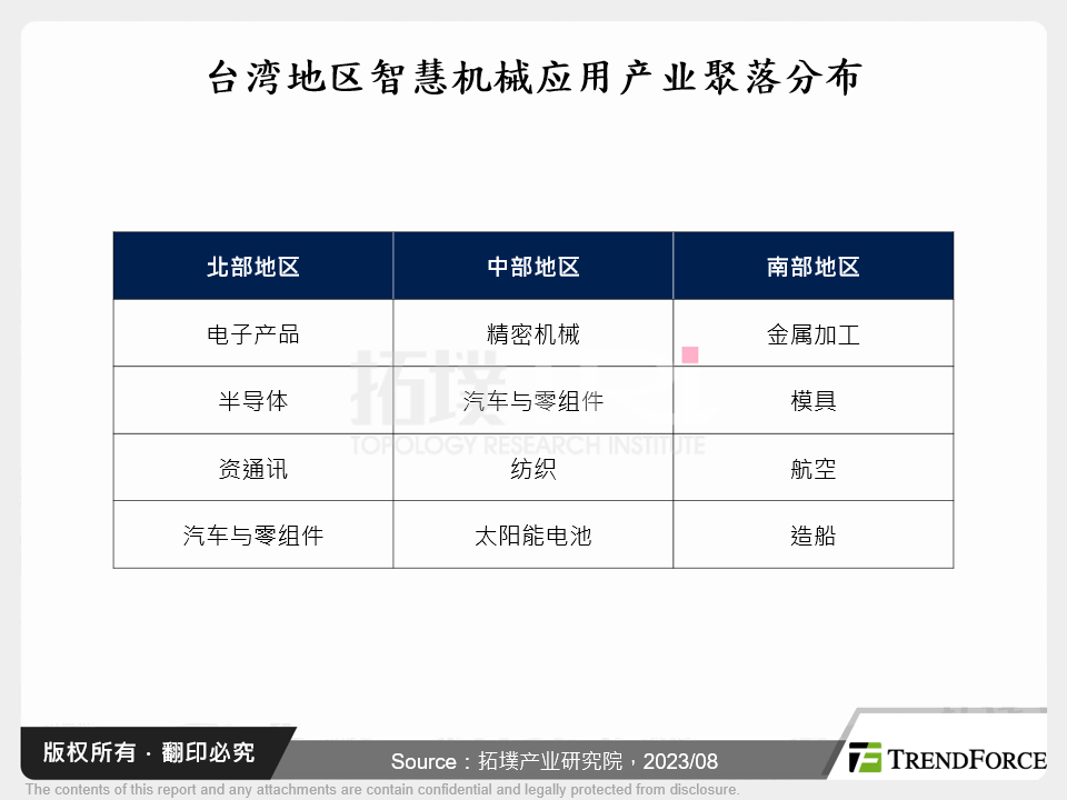 台湾智慧机械应用产业聚落分布