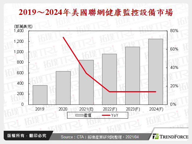 韧性弹性更永续，谈全球物联网关键发展趋势