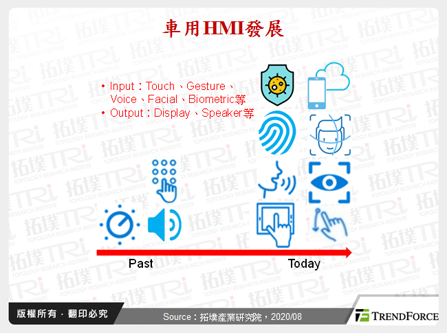 车用HMI发展与转机