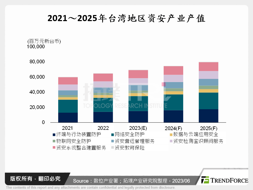 多云世代的云端资安攻防趋势与挑战