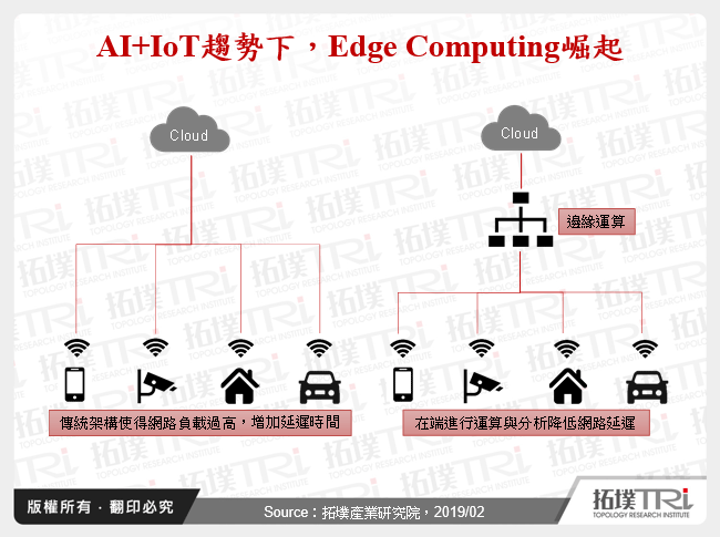 AI趋势下看储存产业发展