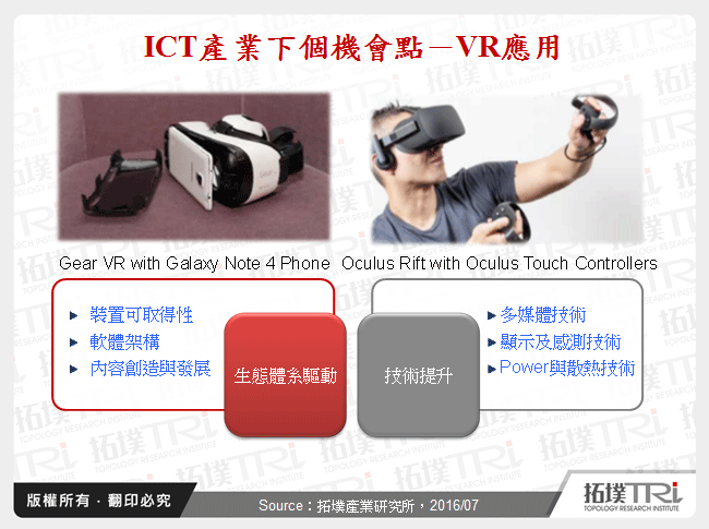 手机VR应用发展趋势