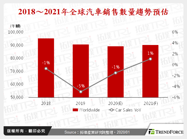 IDM与Foundry在车用半导体产业发展趋势分析