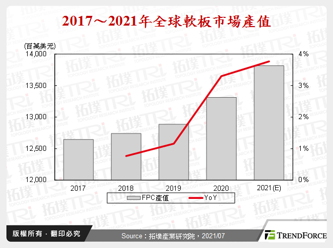 毫米波手机渗透率渐增，软板动能再起