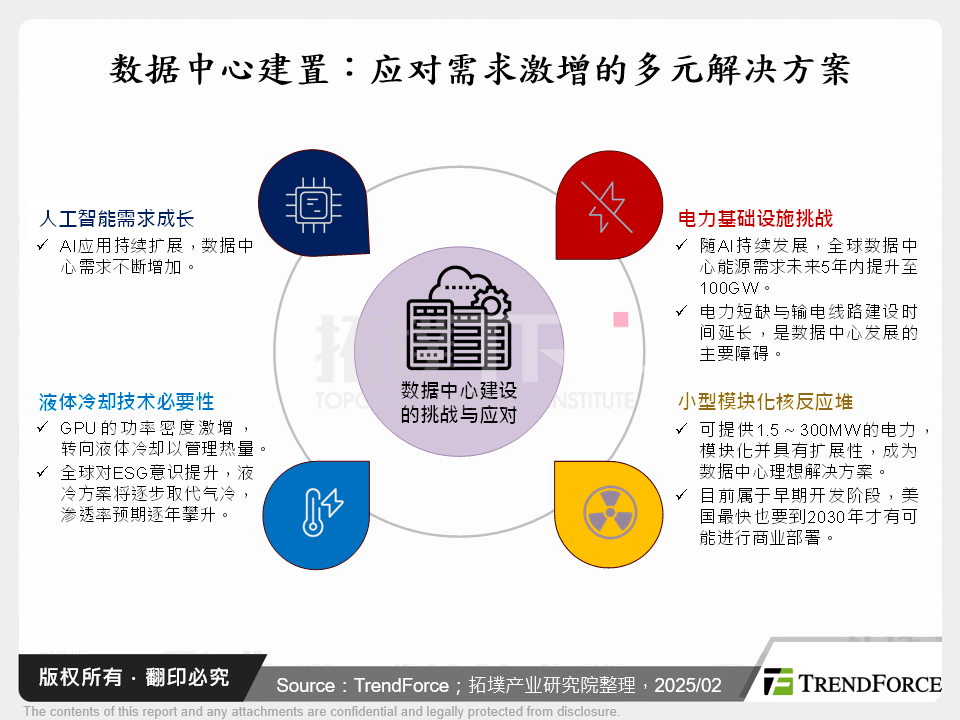 2025年第一季伺服器市场复苏启动，AI与CSP需求加速成长