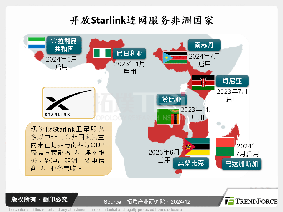 开放Starlink连网服务非洲国家