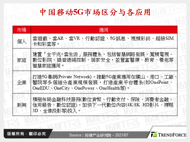 中国移动5G市场区分与各应用