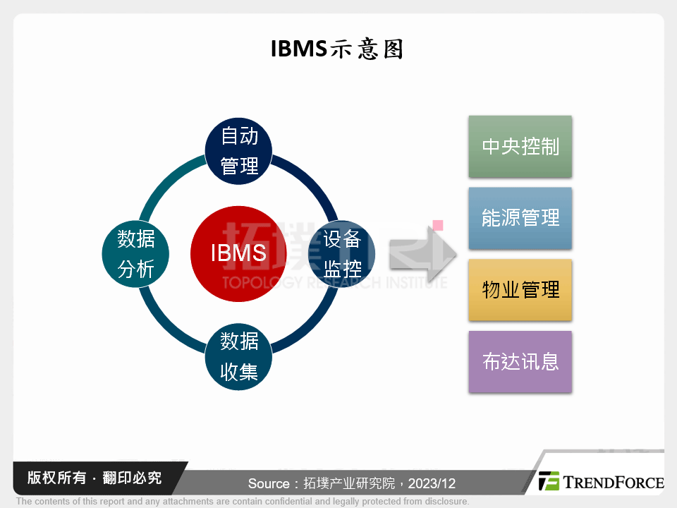 IBMS示意图