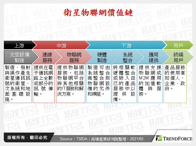 卫星物联网技术暨垂直领域应用剖析