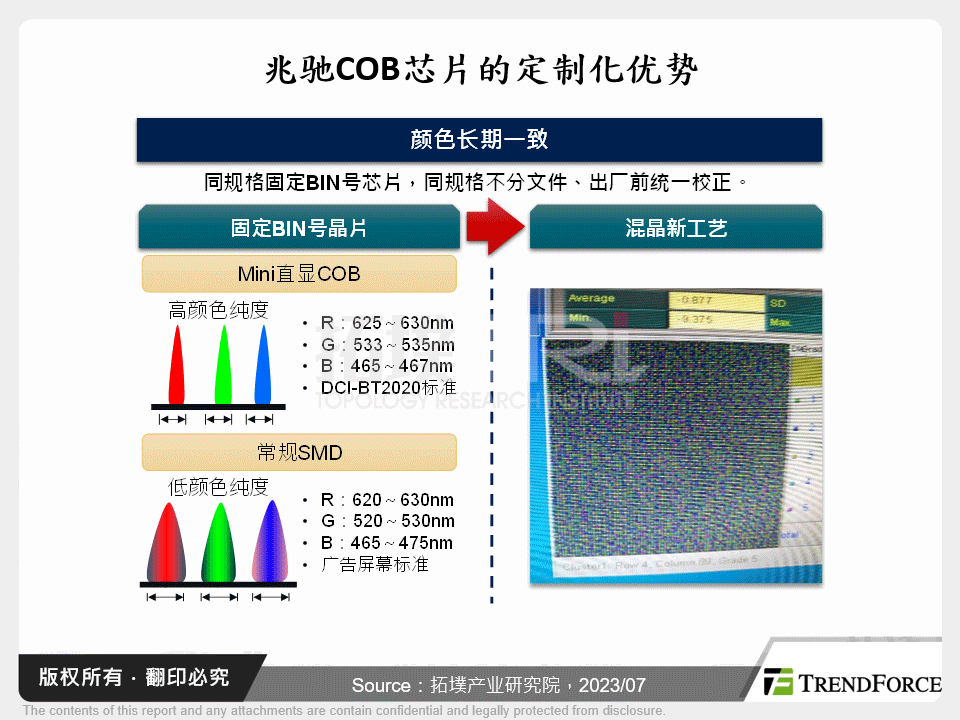 兆驰COB面板资源和能力剖析