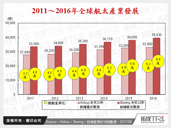 台湾工具机产业迈向工业4.0的成长驱动力－航空产业